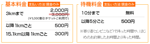 飲酒時の代行運転サービスの料金表